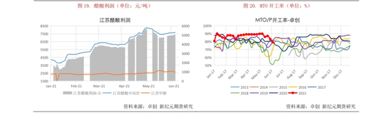 甲醇大跌超3% 放量杀跌意欲何为?