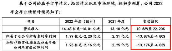 近三成员工离职，乔锋智能调低坏账计提增利2000万