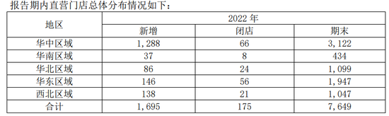 六大上市连锁药店业绩比拼：一心堂营收增速19.5%垫底，老百姓净利润增速17.29%同业最低