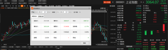 A股再创年内新低
