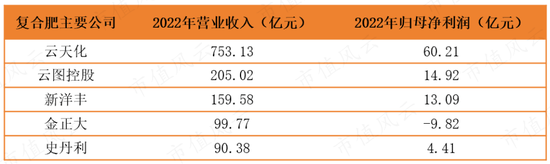 最赚钱的化肥老三!6年盈利21亿,入账46亿,史丹利:账上37亿现金,一年上亿广告费,分红铁公鸡!