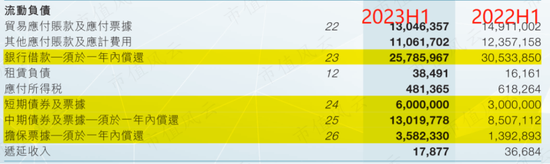 中国忠旺破产悲剧正在重演？行业遇冷，中期业绩暴跌69%，中国宏桥：650亿债务缠身，现金流几近枯竭