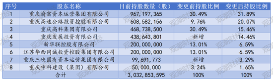 (注:来自三峡人寿2025年一季度偿付能力报告及重庆金融监管局批复公告)