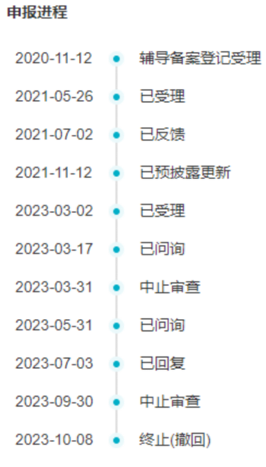 150亿元募资计划搁浅,正大股份暂别A股