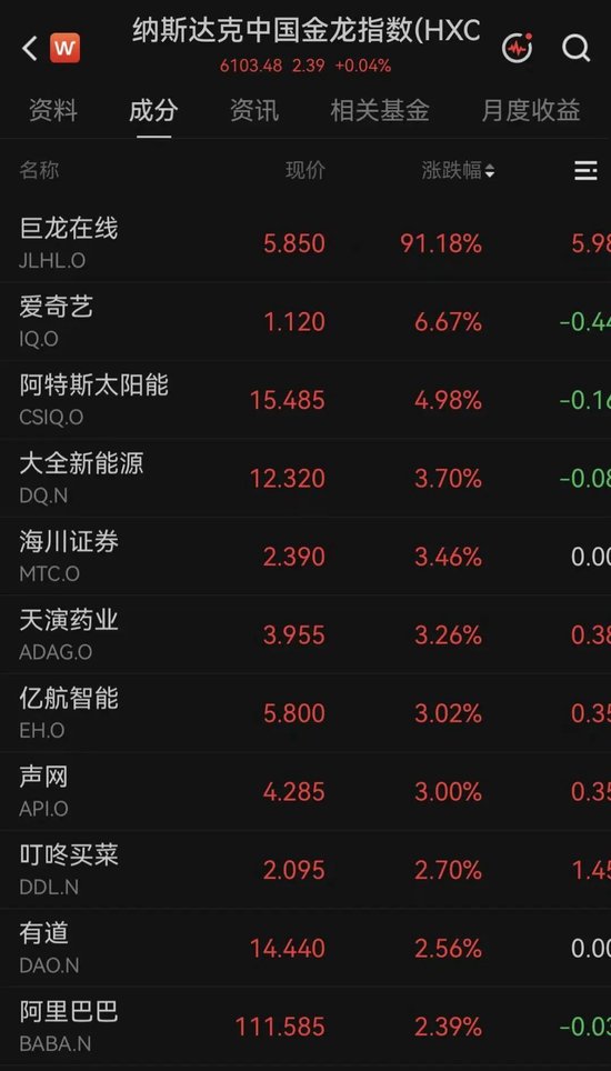 突传利好！万亿美元存储巨头，深夜大涨7%
