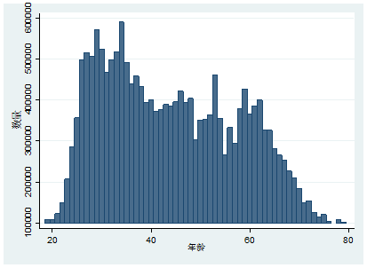 上海本地人口有多少_上海本地香烟价格表图