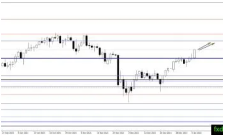 (原油日线图,来源:FXDailyReport)