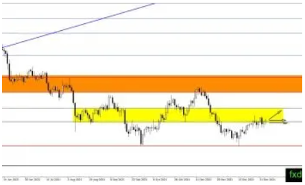 (白银日线图,来源:FXDailyReport)