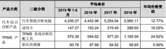 东升电子游艺投注技巧 - 区块链挺进大学课堂 再也不用担心行业人才“有市无价”