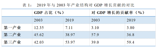 数据来源:(刘俏《对中小微企业、资本市场,这次疫情为什么不同?》)