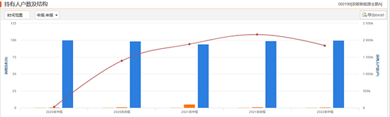 基金人事疑云四起！投资者懵了......