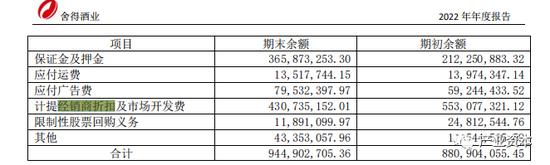 舍得酒业 “老酒”故事不好讲：经销商近900家退网 财务指标现异常