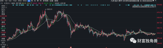 招商基金苏燕青“一拖十四”半数亏损，新发基金还敢买吗？