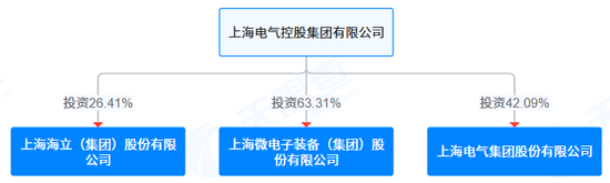 来源:天眼查APP
