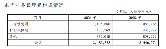大连银行大本营贷款缩水，董事长上任前换了全部监事