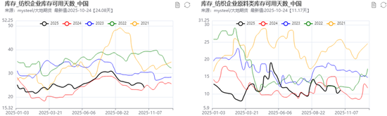 PX-PTA-MEG:“反内卷”之风再起,预期改善