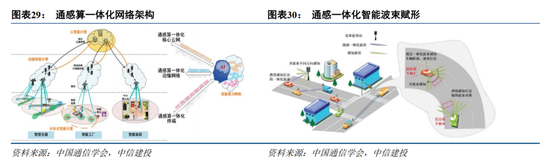 中信建投:6G标准化启航 产业逐步进入实测验证阶段