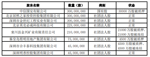 (和泰人寿2025年一季度偿付能力报告披露)