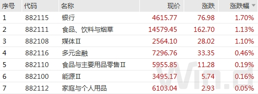 A股普跌，一板块炒作热情不减！下一步走势会如何
