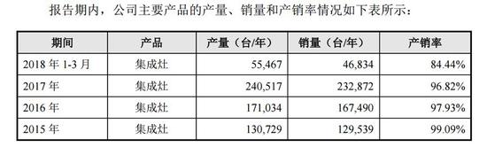 2015年以来公司存货中的在产品及库存商品两项的详细情况如下：（万）