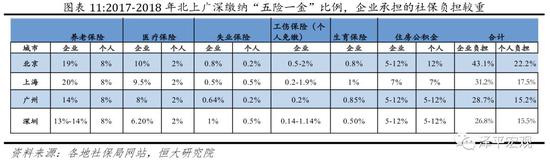 灰色项目-挂机方案任泽平：是该减税了我国企业总税率为美国的1.7倍挂机论坛(17)