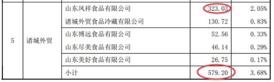 日辰食品2016年第五大客户情况