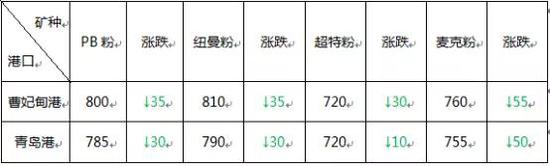 (2)主要指数