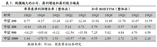 巴黎人50万筹码_兴业证券张忆东:核心资产仍是2020年行情主线