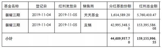 永利皇宫手机版登录 央视镜头下的明星:佟丽娅皮肤真的黑黄,张翰脸胖了一圈成姚明了
