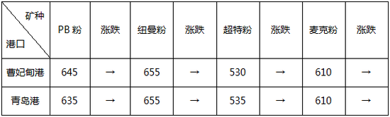 进口矿