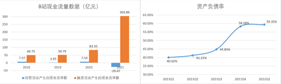 B站如何才能“站着把钱挣了”