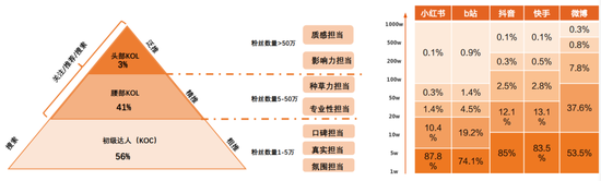 （图片来自天风证券）