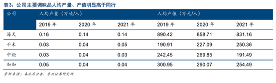 ͼζƷҵ˾ֵ 
Դ֤ȯ̽