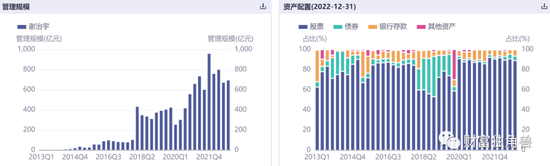 兴业全球头牌谢治宇“跌落”神坛，离职传闻并非“空穴来风”？