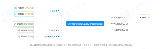 1号“罚单”，百亿私募“凌顶投资”被禁半年