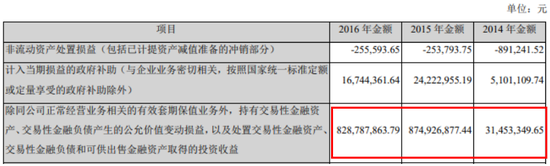 最高4000万！A股药企高管年薪TOP10：药明康德李革4196.9万，康希诺宇学峰494万元，上海莱士陈杰年薪负增长