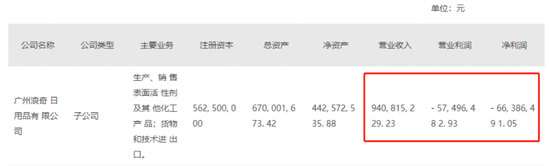 重磅重组！A股巨头宣布，不做洗衣粉了，要当“微信”房东！一个时代终结...