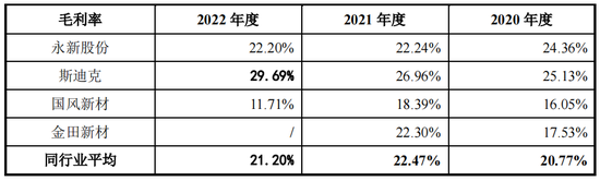 IPO审8过7，年内最大IPO过会