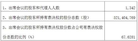 姚振华,“出局”!