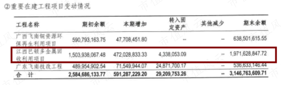 上市12天破发，俩月腰斩，冤吗？飞南资源：困于铜价，利润暴跌7成，募资缩水4成，负债飙至45亿