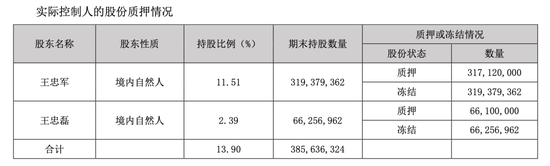 “华谊千金”低调被求婚背后,王家股权暗战已箭在弦上!