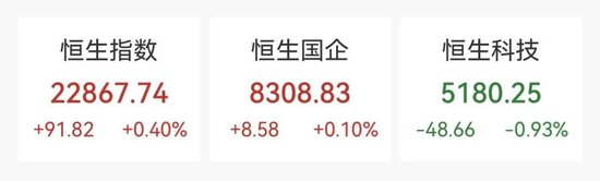 港股涨跌不一,恒生指数录得七连涨