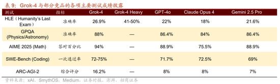 招商策略:中报业绩预告下选股思路和反内卷对A股的影响 第36张 招商策略:中报业绩预告下选股思路和反内卷对A股的影响 第36张
