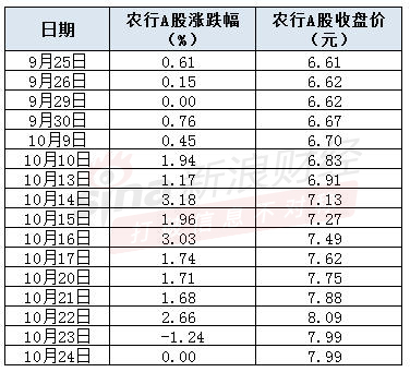注：新浪金融研究院根据上交所数据制作