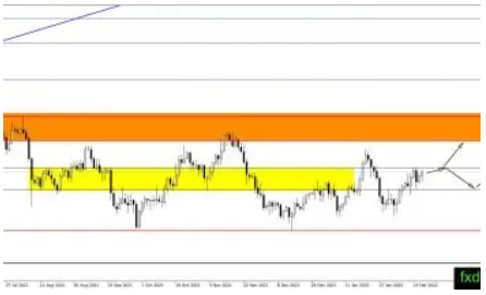 (白银日线图,来源:FXDailyReport)