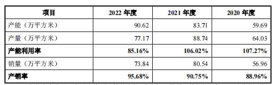 富烯科技IPO：隐秘的A客户