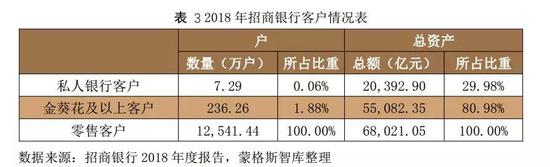 6.80后和90后存在不理性消费行为——未富先奢