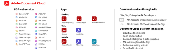 软件行业竞争日益强烈,Adobe“王者”地位不保?