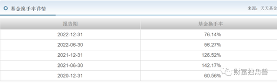 招商基金苏燕青“一拖十四”半数亏损，新发基金还敢买吗？