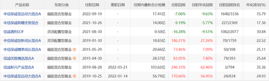 发行“冬季”，基金公司把“最会抄底”的基金经理推出来了？